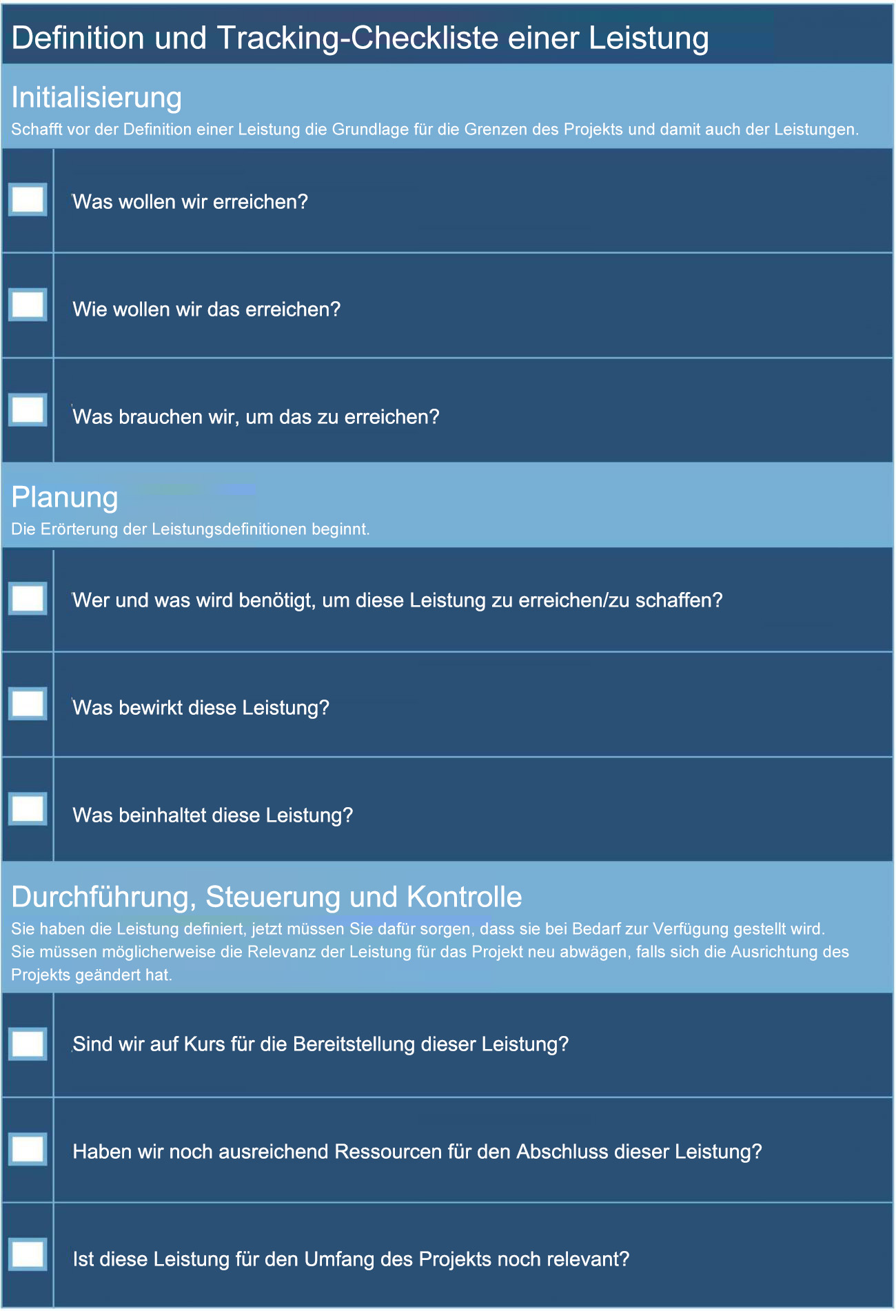 Definition and Tracking Checklist