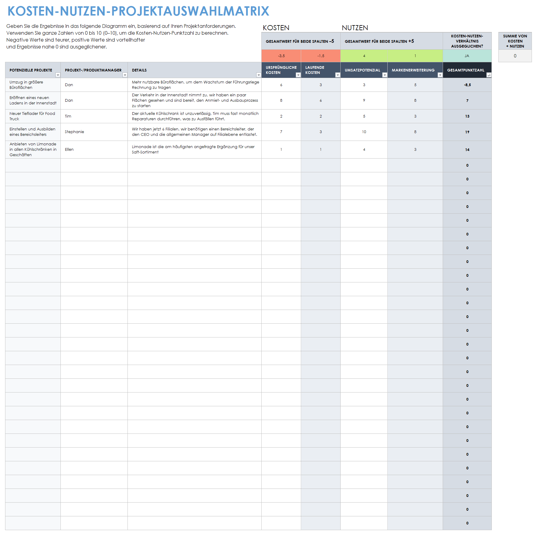 Vorlage für eine Kosten-Nutzen-Projektauswahlmatrix