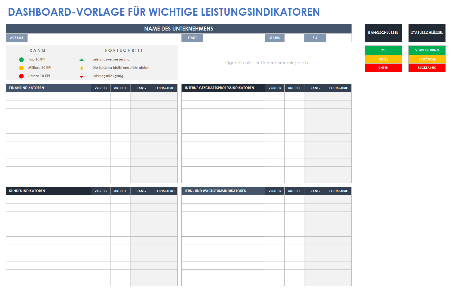 Dashboard-Vorlage für wichtige Leistungsindikatoren