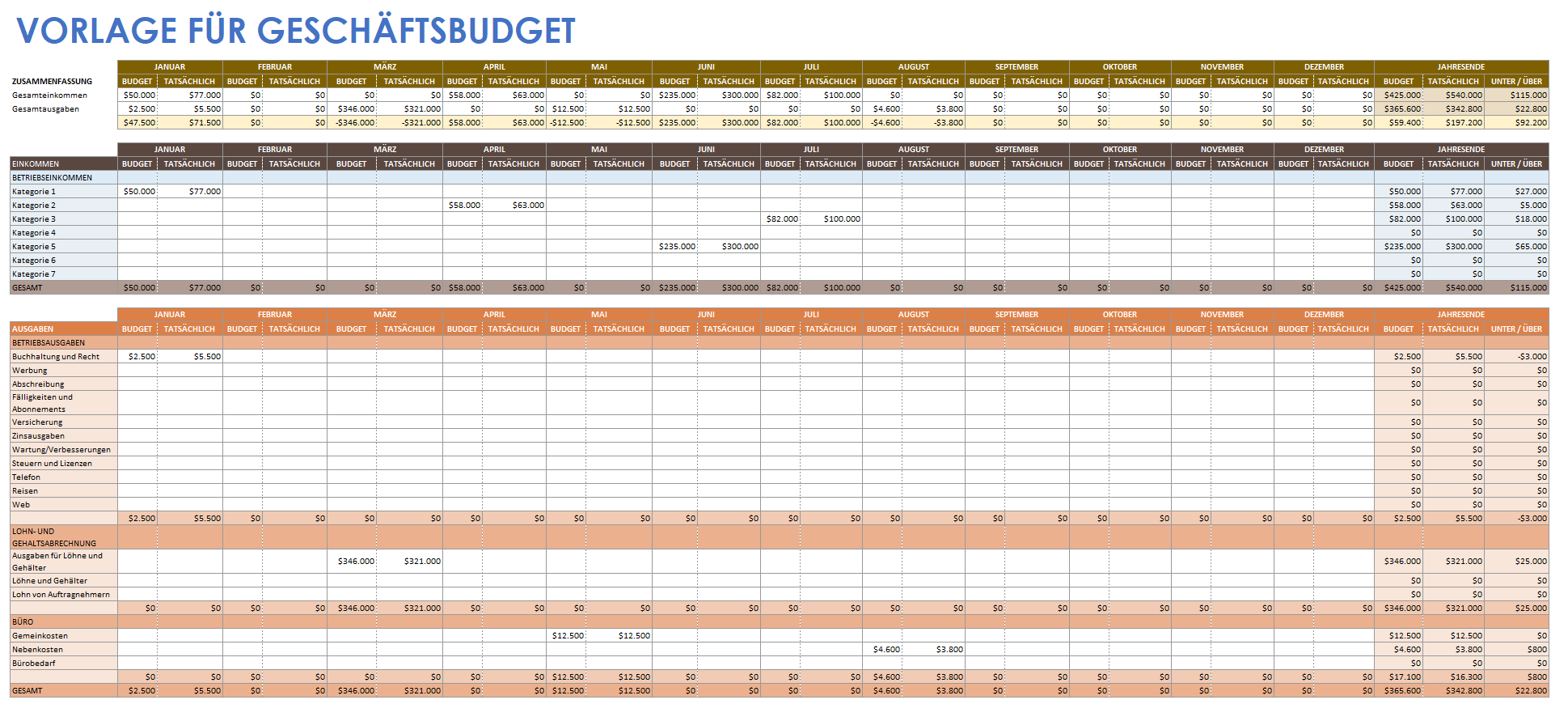 Tabelle zum Geschäftsbudget