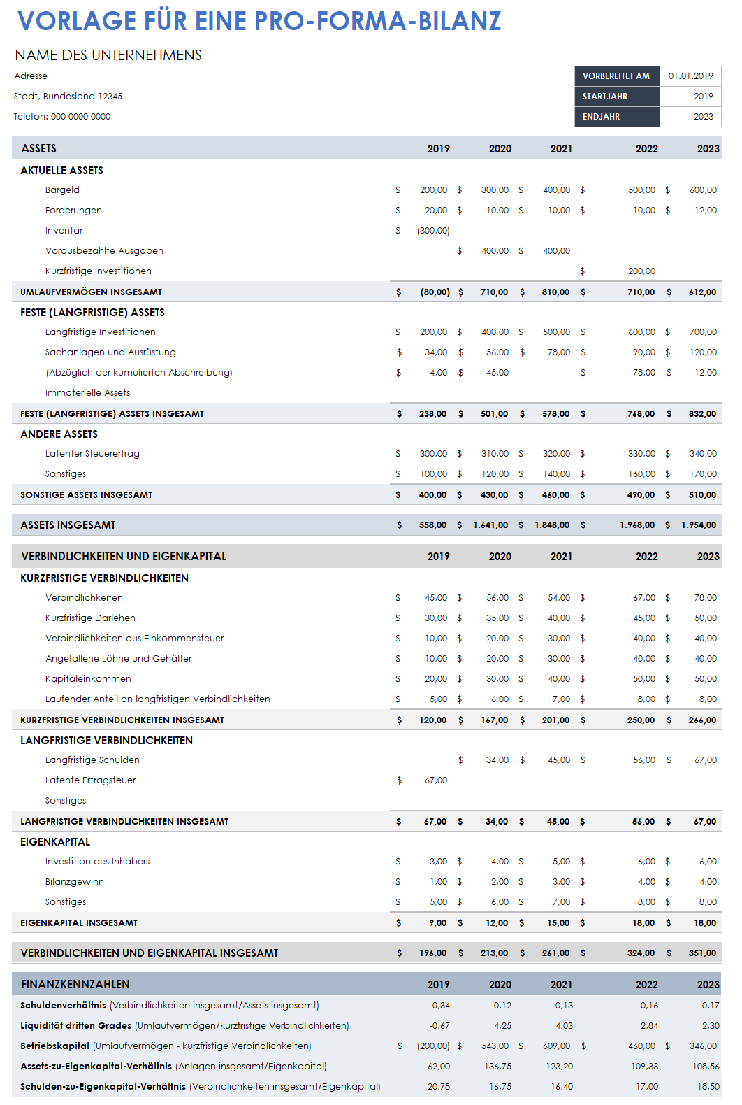  Pro-forma-Bilanzvorlage