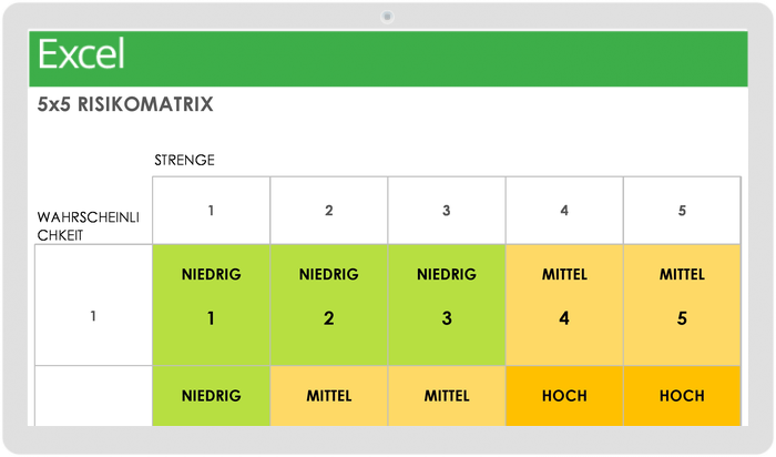 5X5-RISIKO-MATRIX