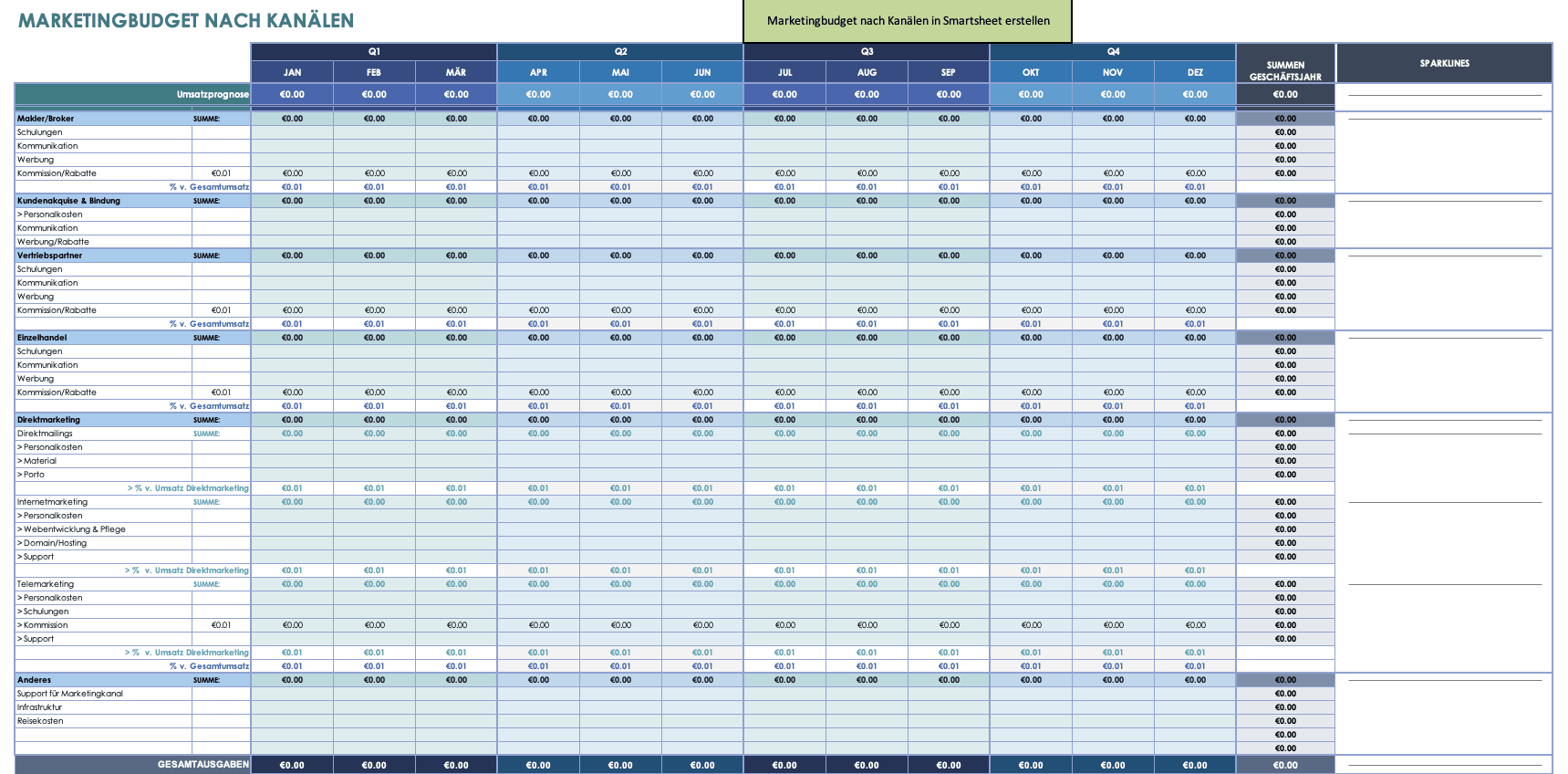 Channel Marketing Budget Template German