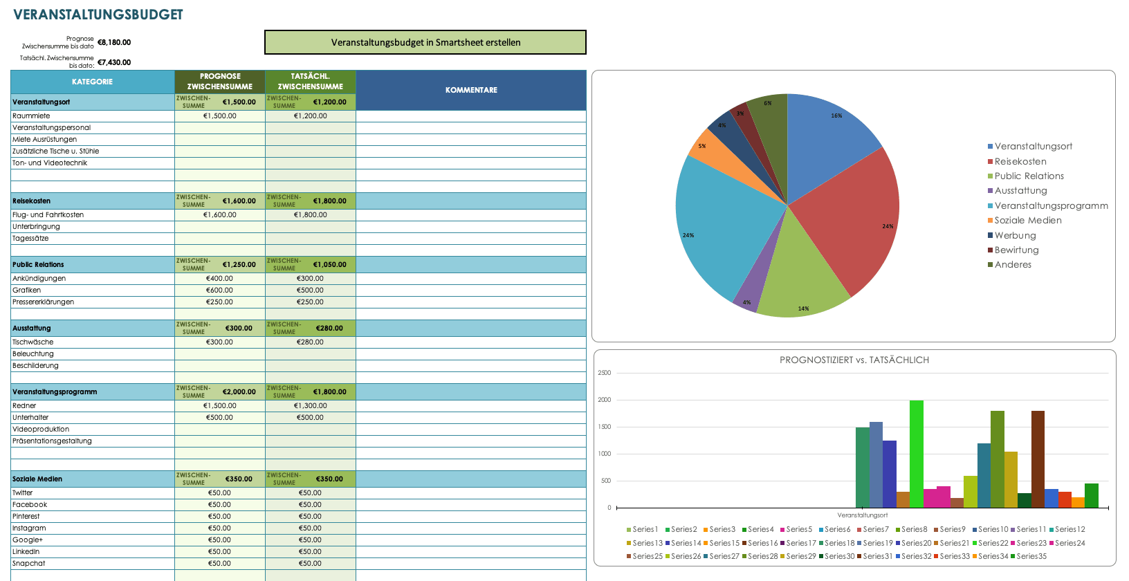 Event Budget Template German