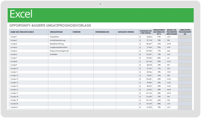 Gelegenheit Vorlage für basierte Verkaufsprognosen