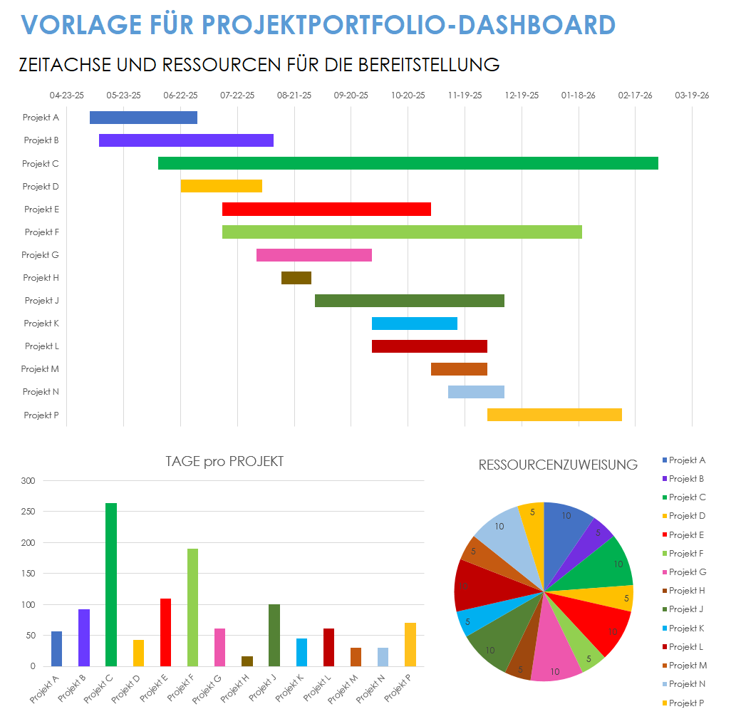 Projektportfolio-Dashboard