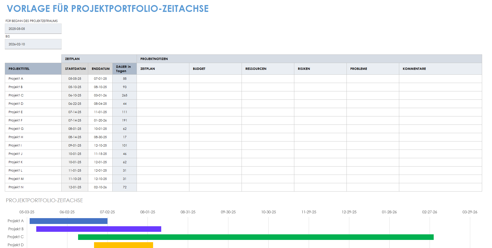 Zeitleiste des Projektportfolios