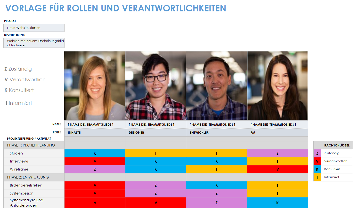 Rollen und Verantwortlichkeiten