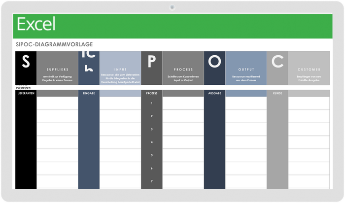  SIPOC-Diagrammvorlage