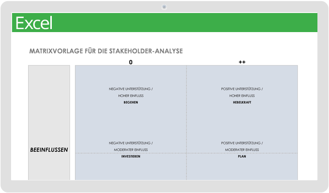 Matrix-Vorlage für die Stakeholder-Analyse