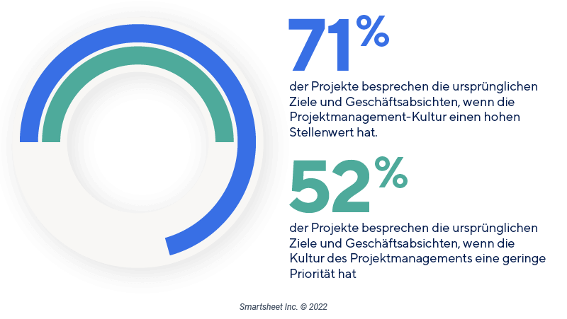 Statistik Projekt Puls Des Berufsstandes